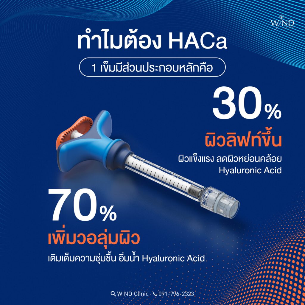 HACa - WINDS HOSPITAL